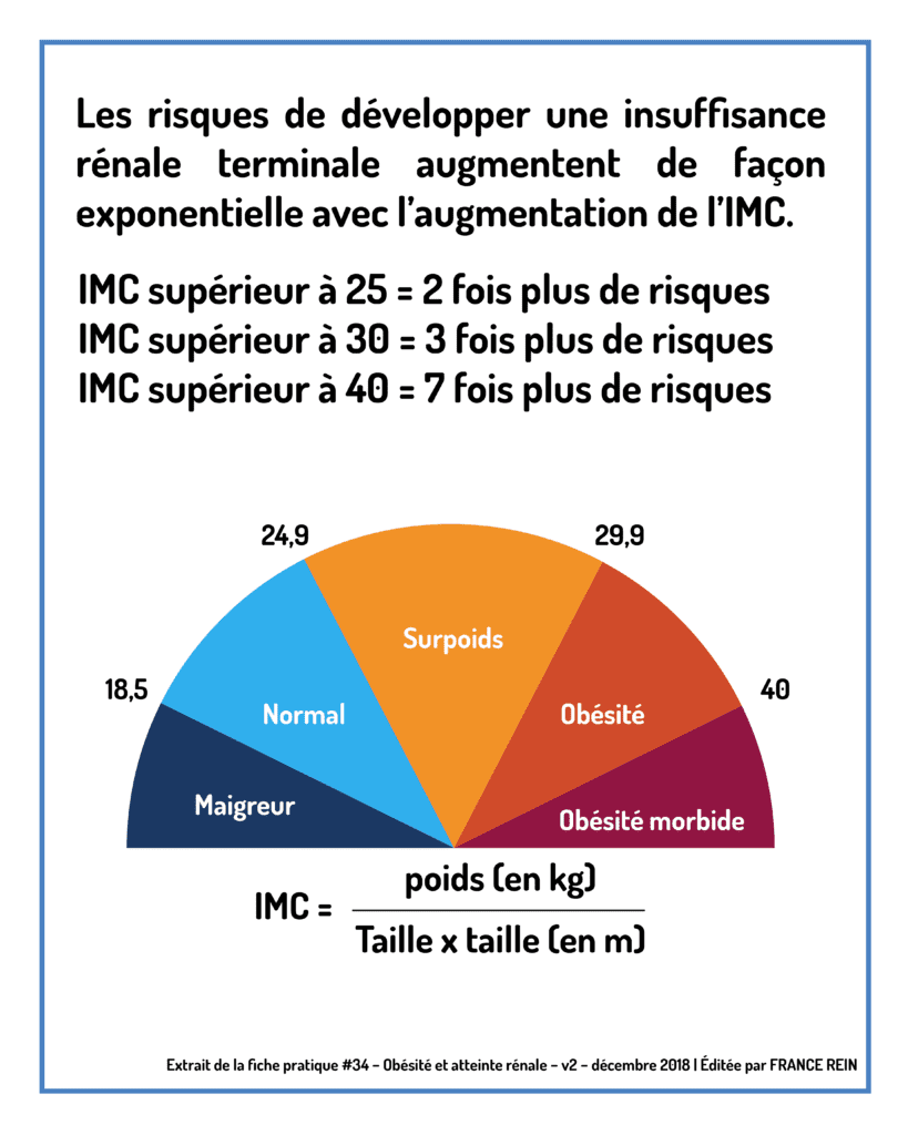 4 mars journée mondiale de l'obésité plan de travail 1 copie 5