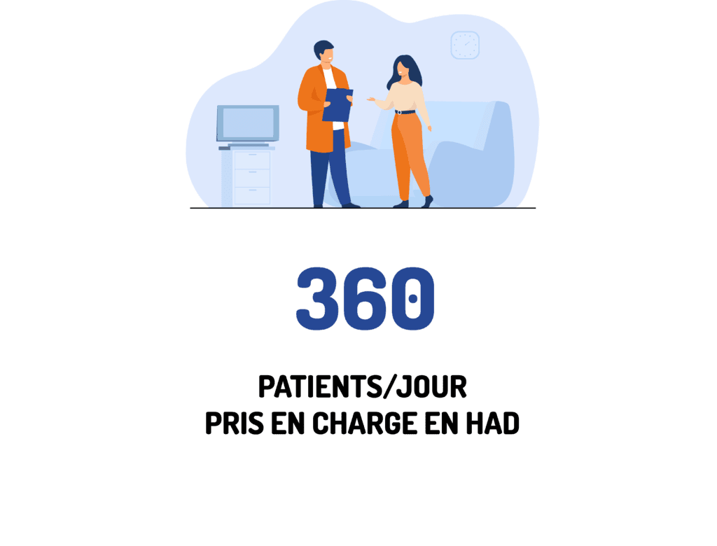 360 patients pris en charge par jour en had