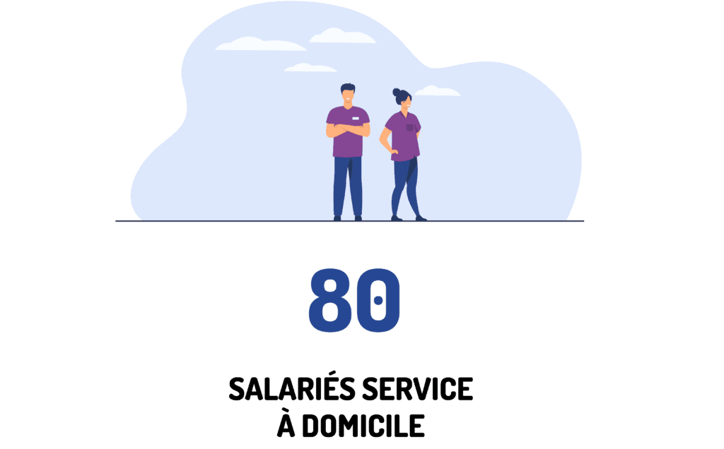 80 salariés service à domicile